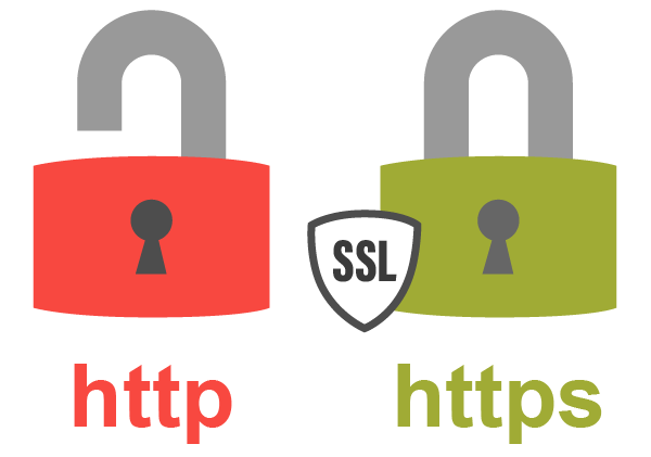 https connexion